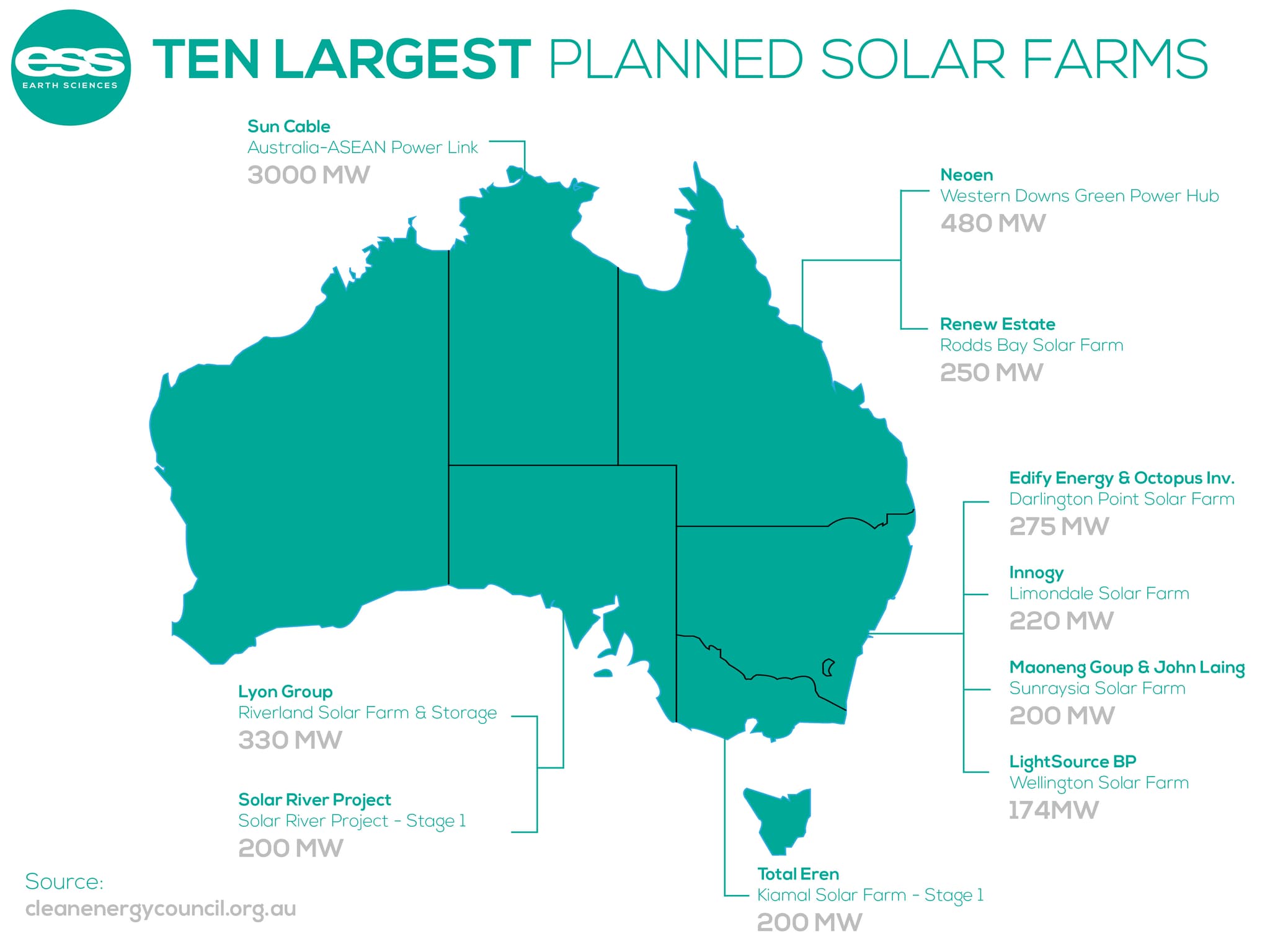 Renewable Energy in Australia