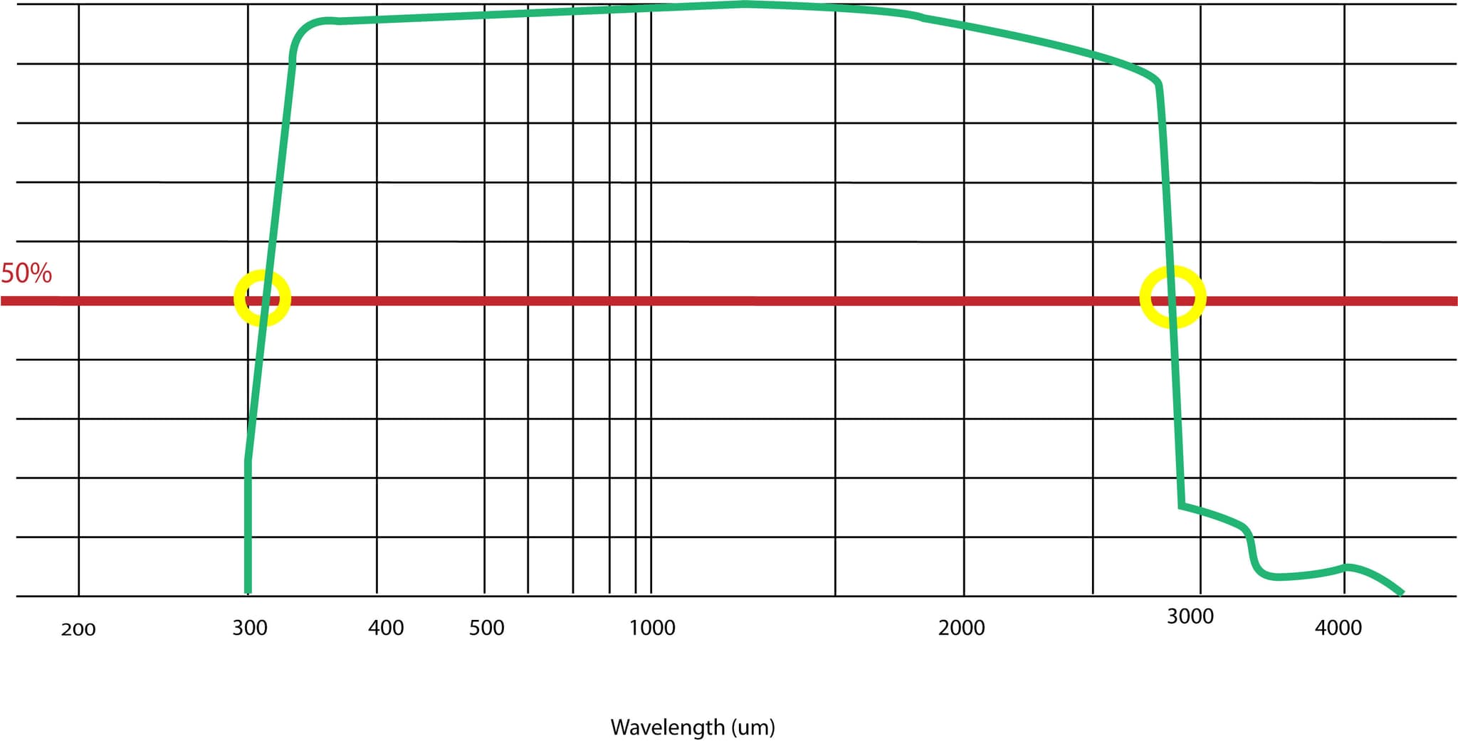 Pyranometer specifications explained