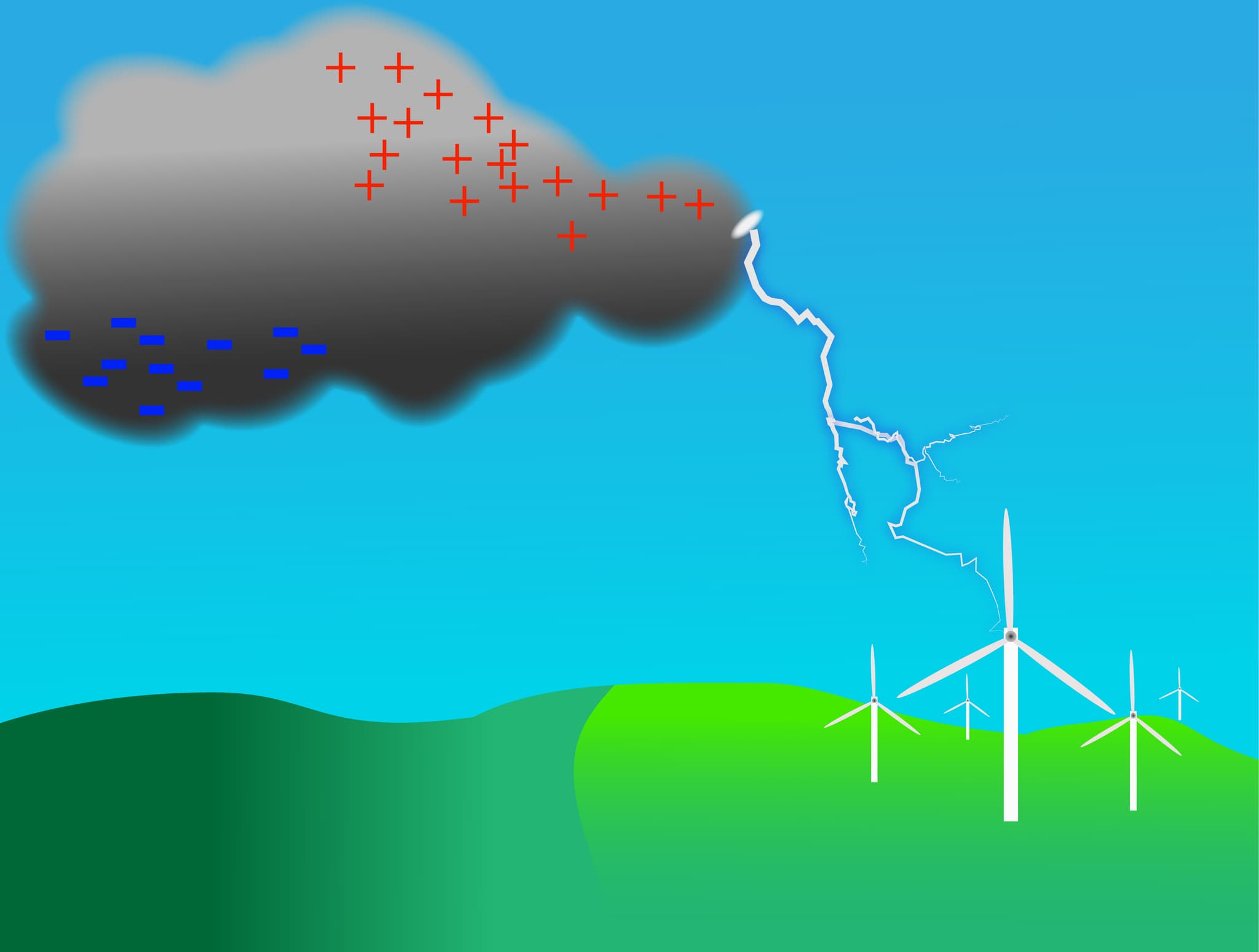 What is a lightning Bolt from the Blue?