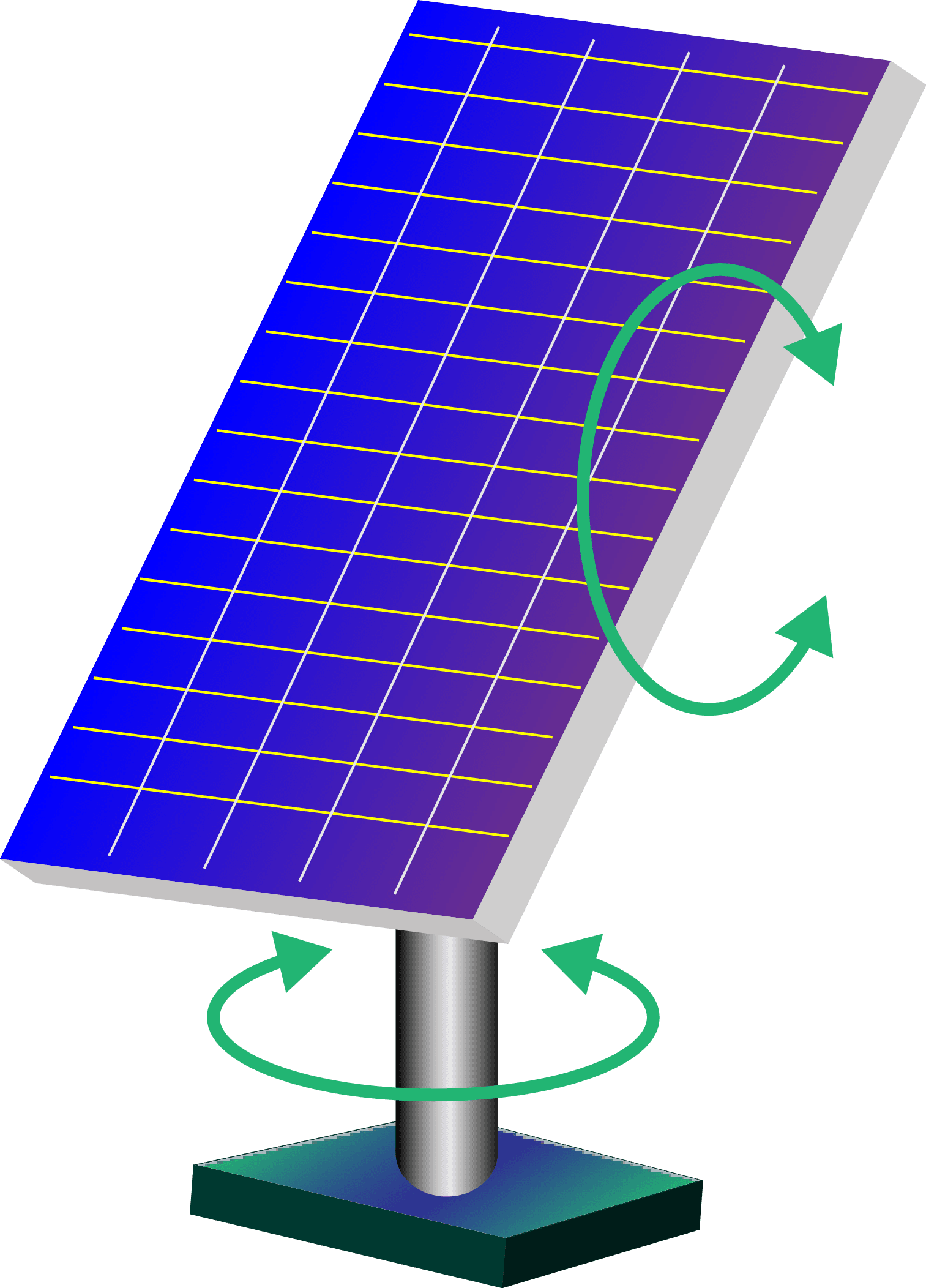 Photovoltaics – solar energy
