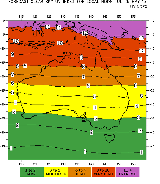 Monitoring the UV Index