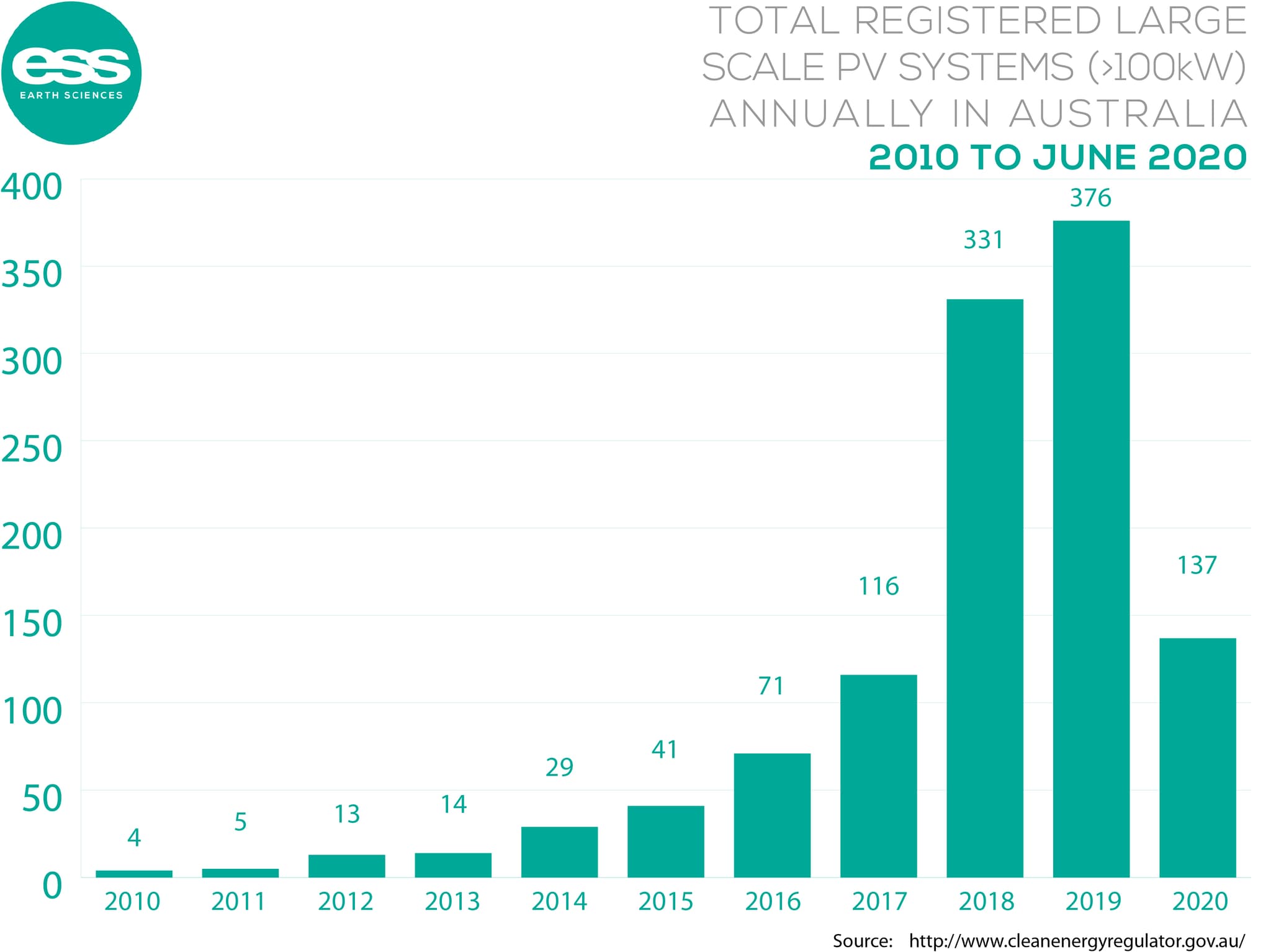 2020 Data Round-Up.