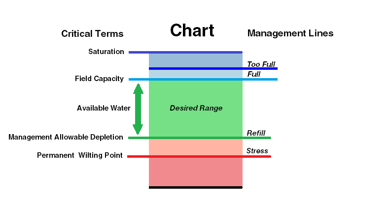 Benefits of Moisture Monitoring