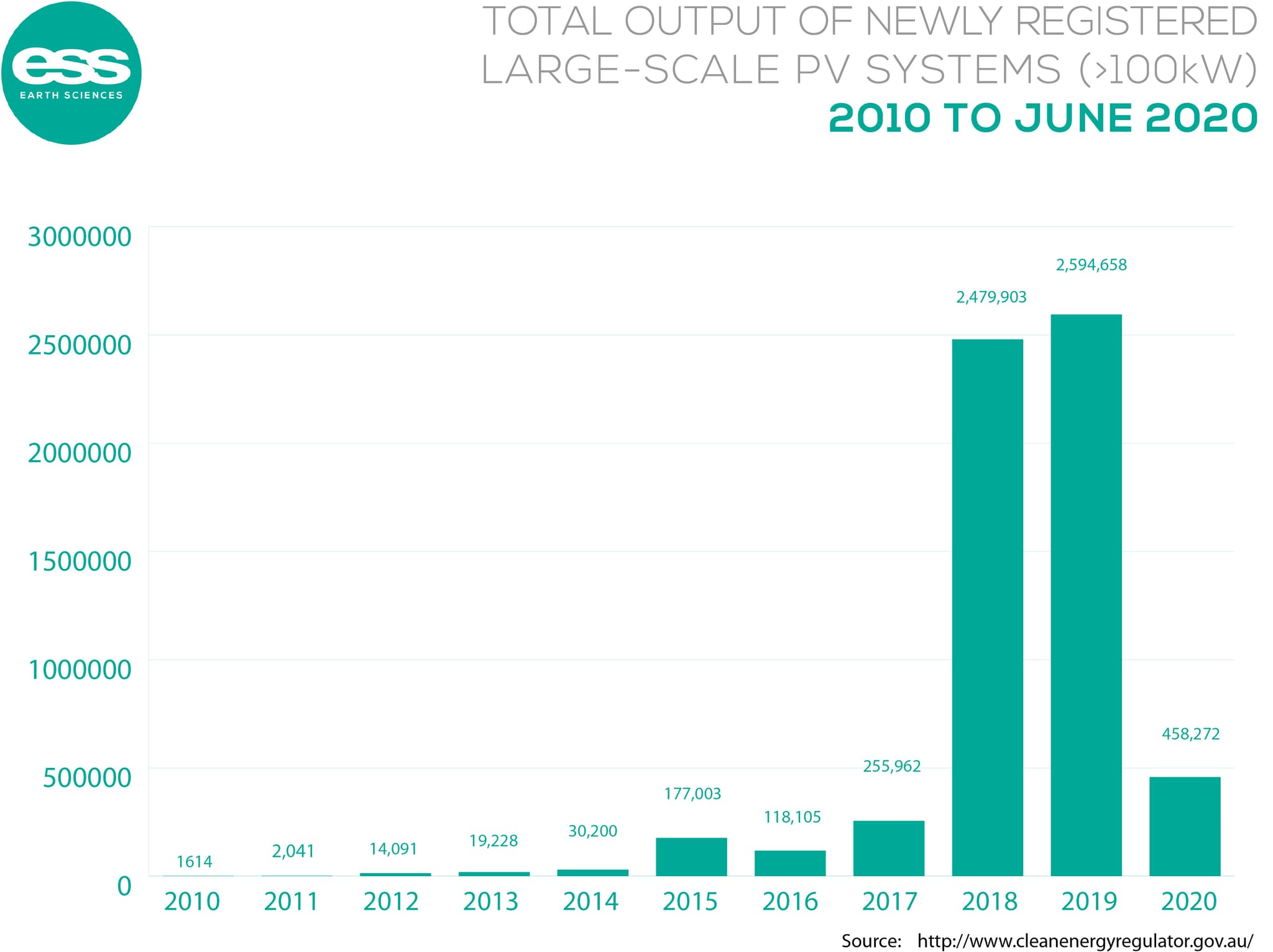 2020 Data Round-Up.