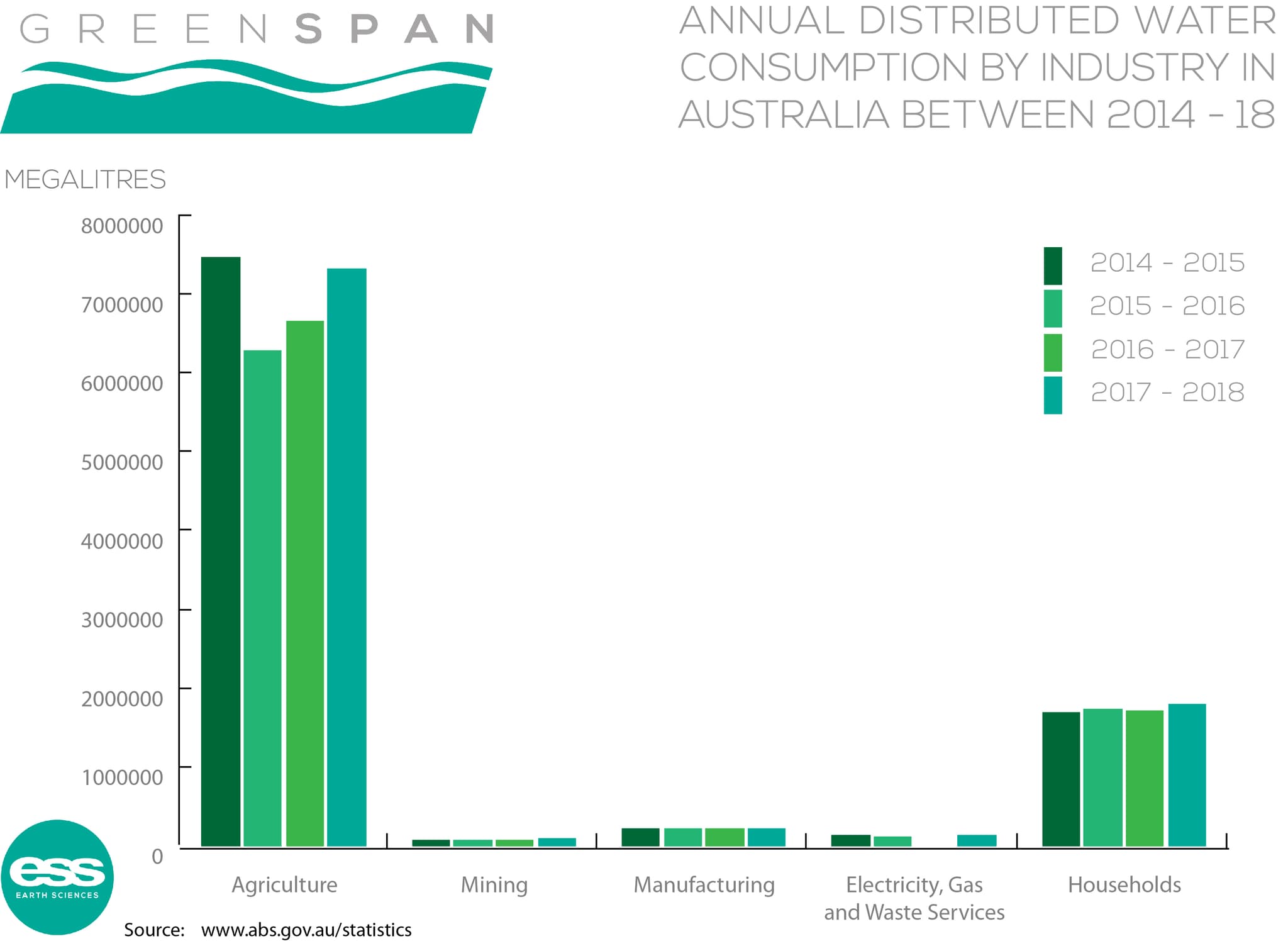 2020 Data Round-Up.