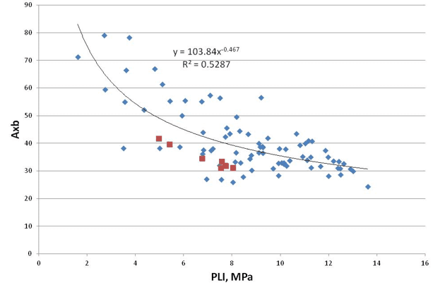 Point Load Testers Explained