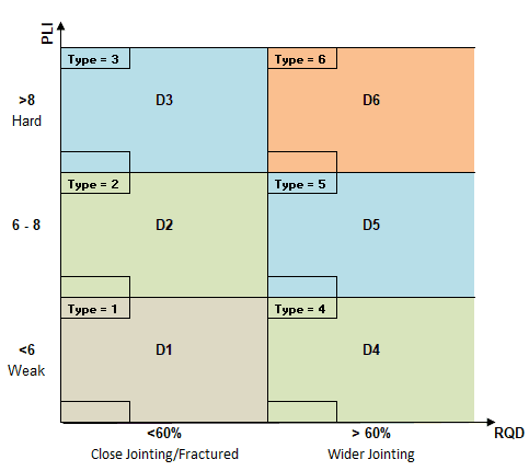 Point Load Testers Explained