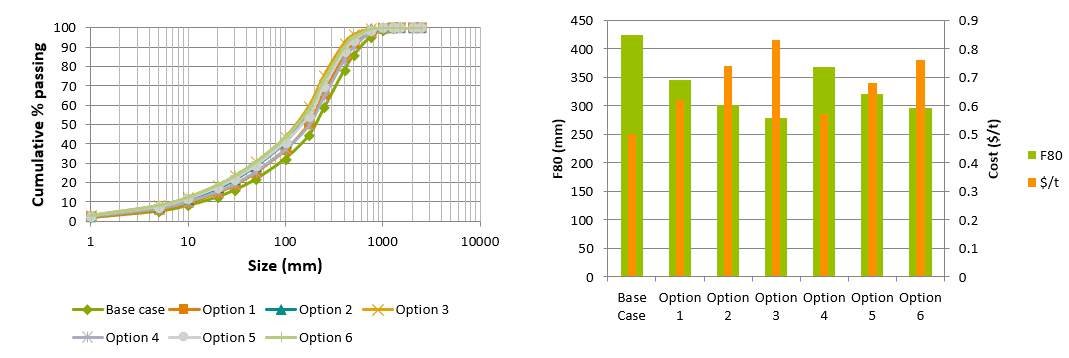 Point Load Testers Explained