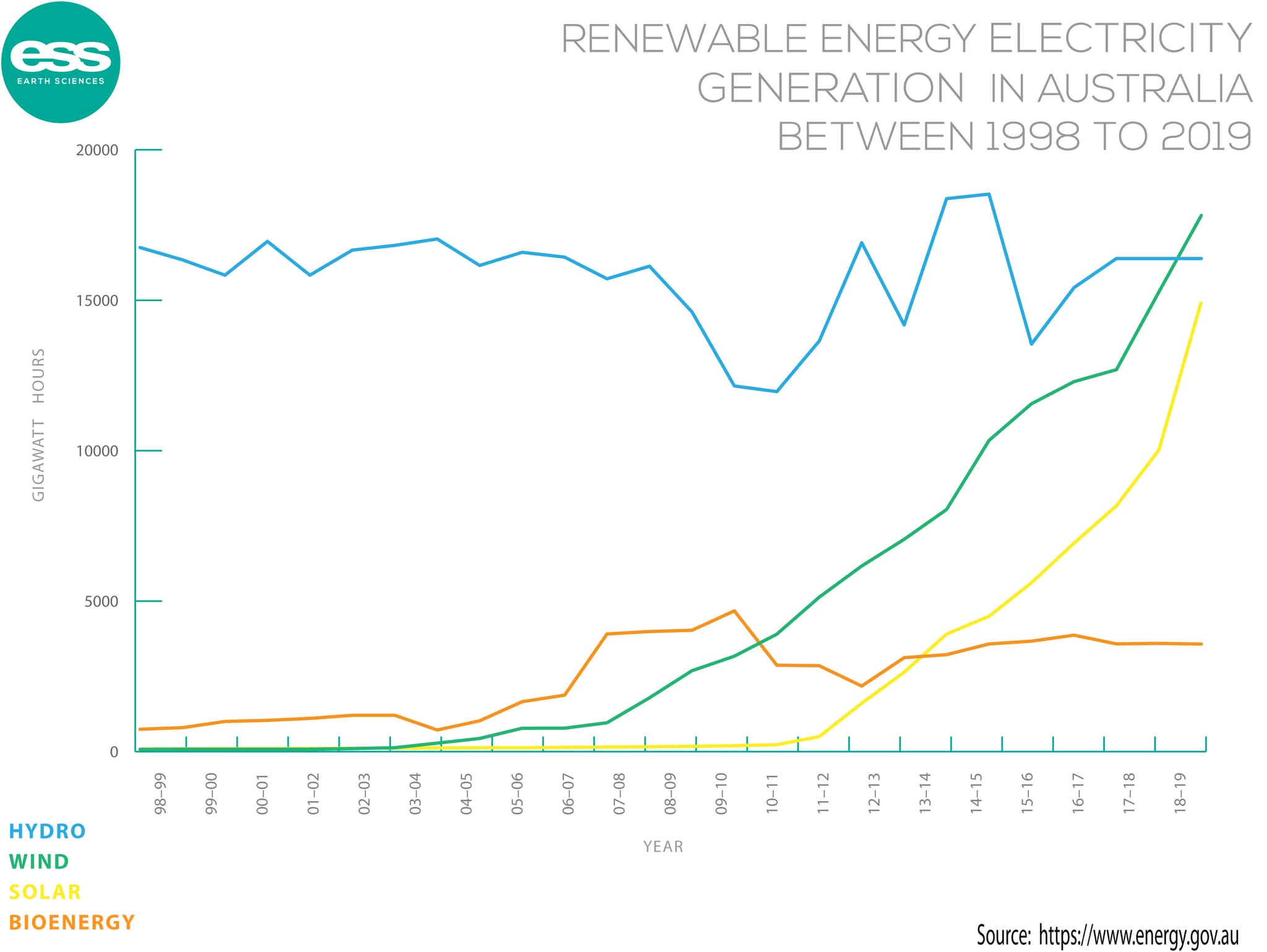 2020 Data Round-Up.