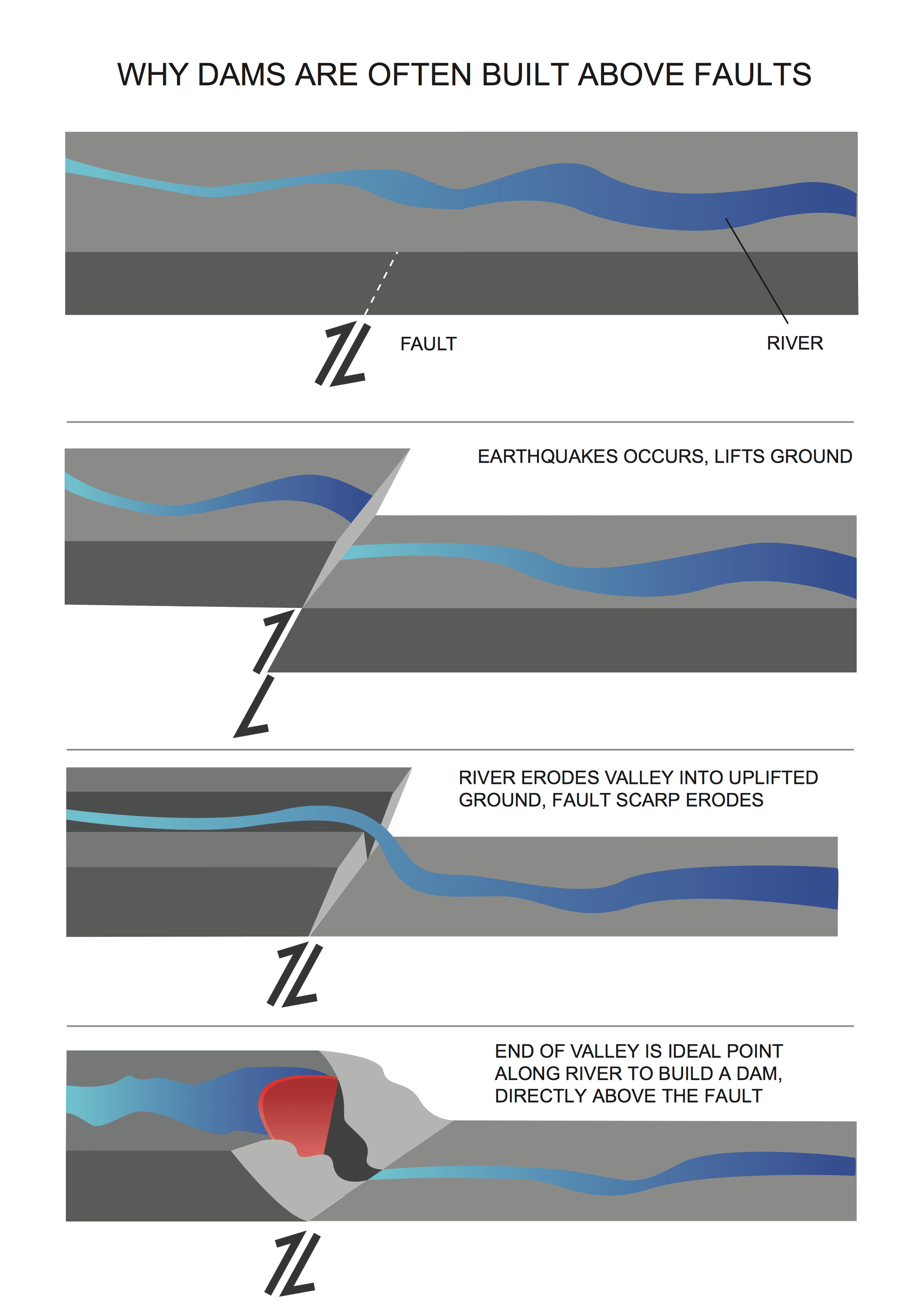 Human Activity Can Trigger Earthquakes
