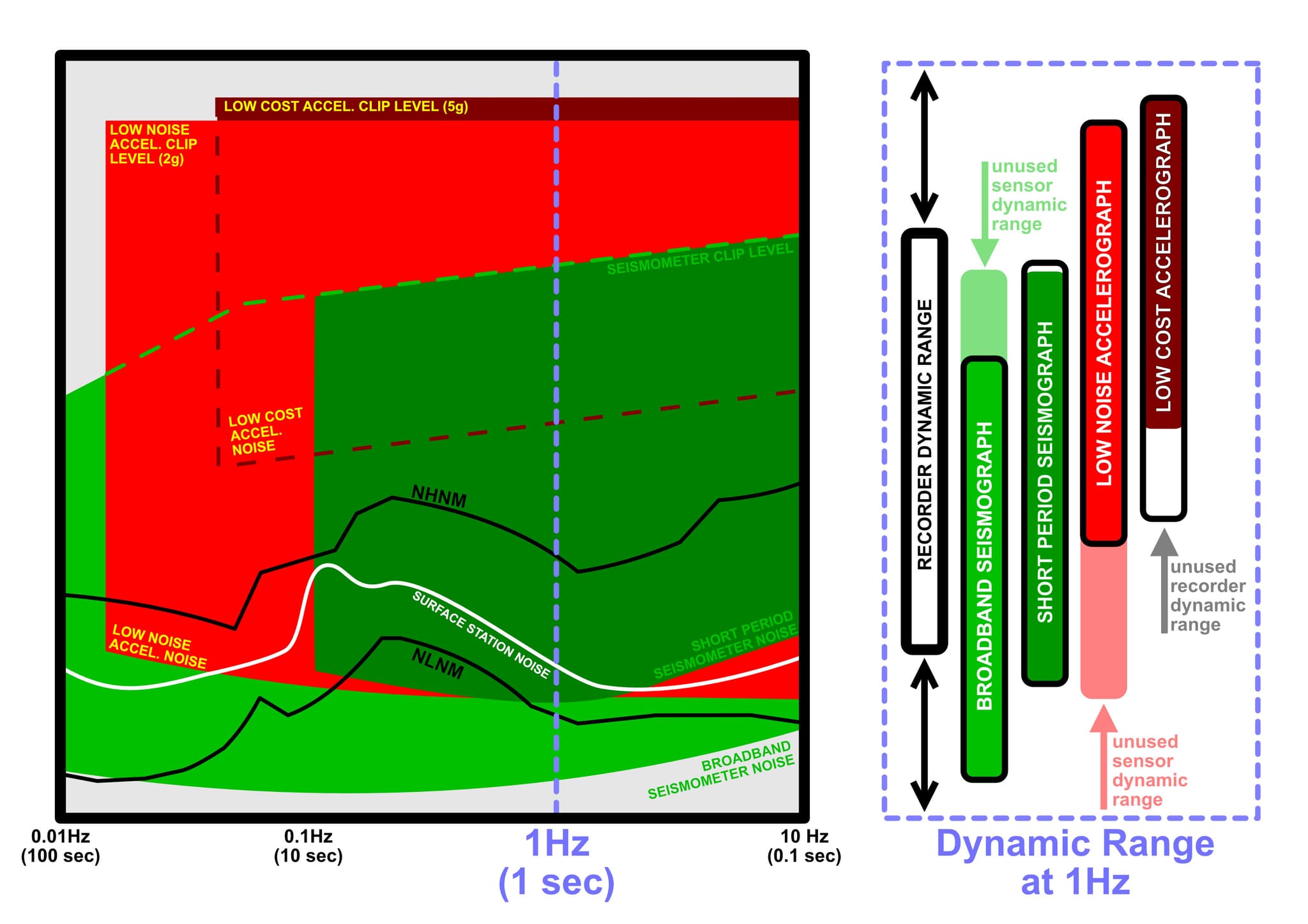 Specs, Damned Specs, and Instrumentation