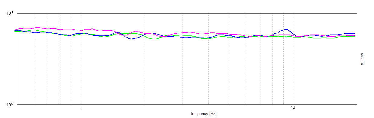 Dynamic Analysis of a Dam using Strong Motion Accelerograph Data
