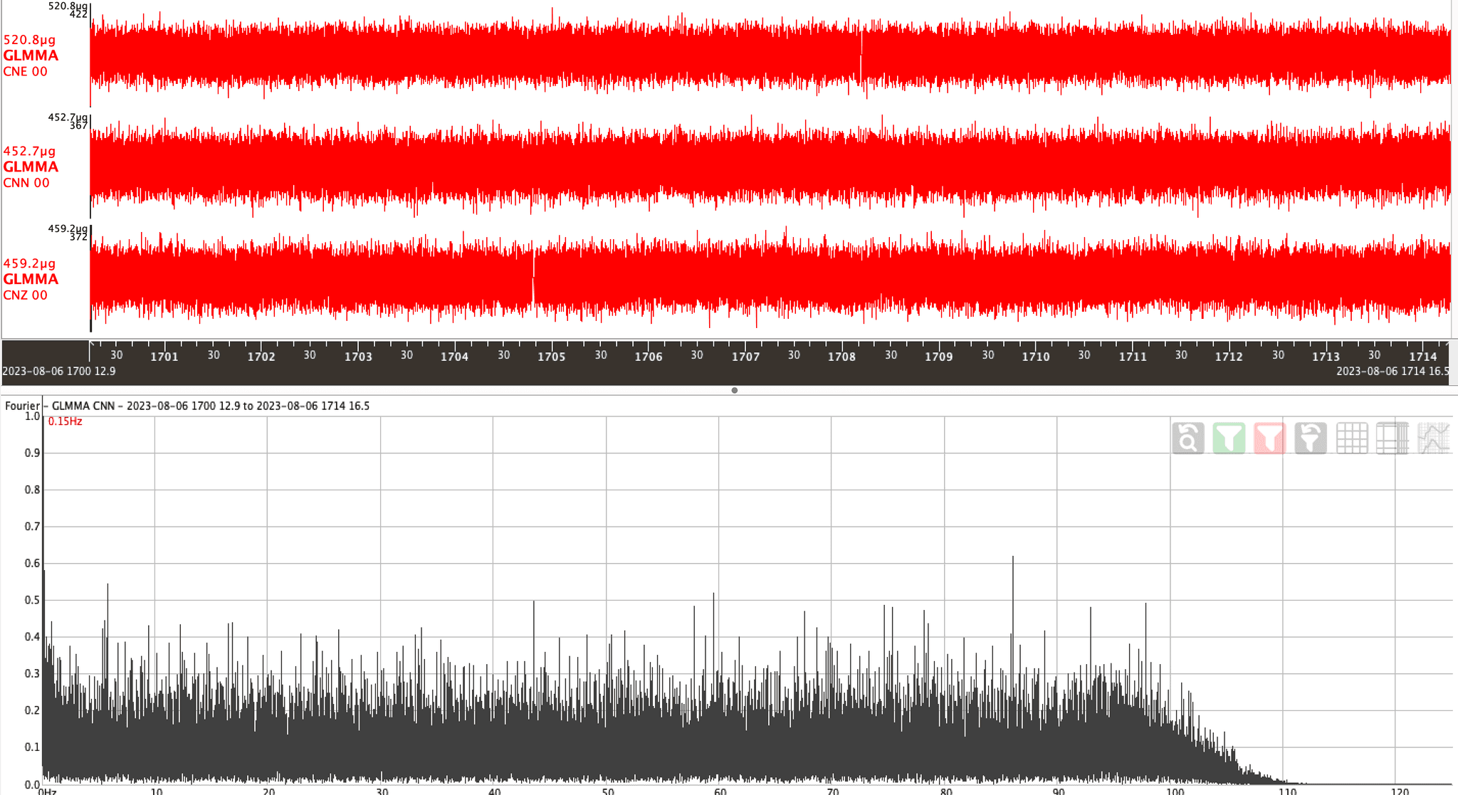 Dynamic Analysis of a Dam using Strong Motion Accelerograph Data
