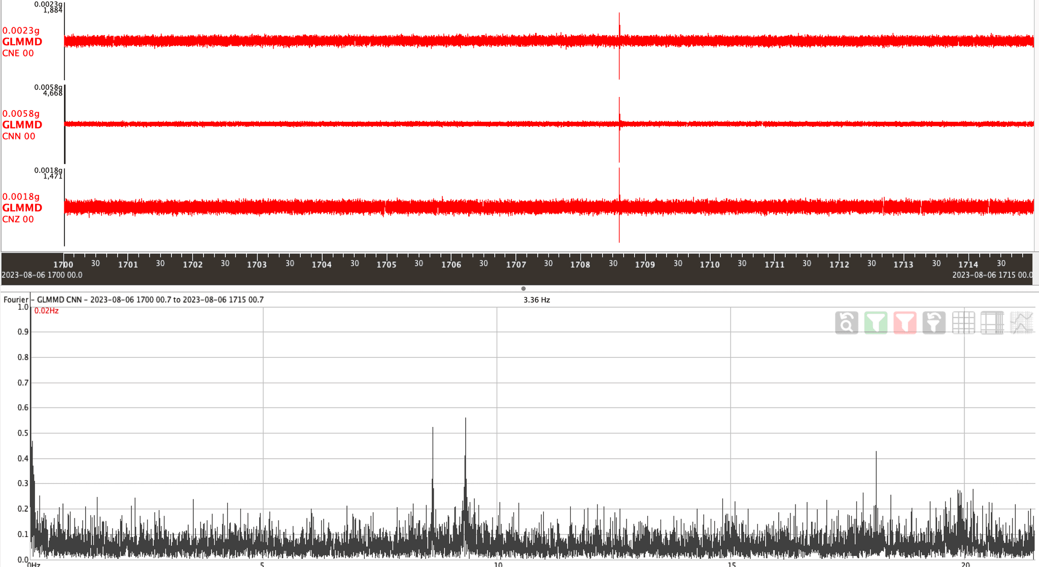 Dynamic Analysis of a Dam using Strong Motion Accelerograph Data
