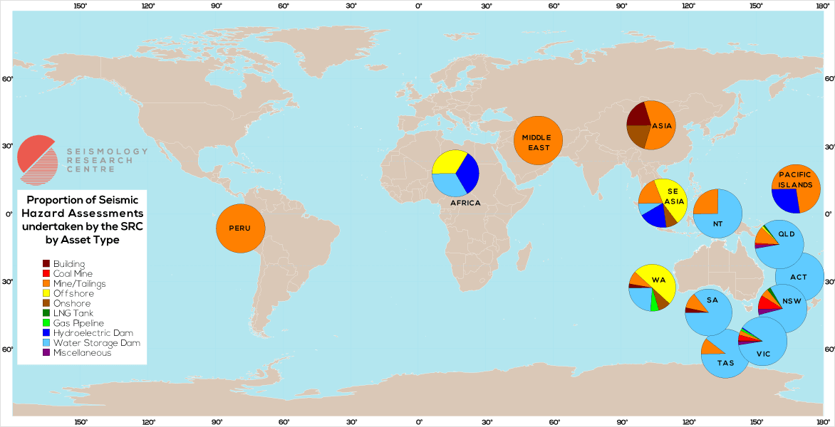 Earthquake Hazard Assessments