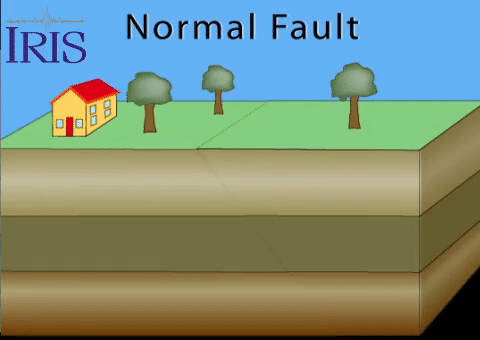 Faults: Normal, Reverse, or Strike-Slip?