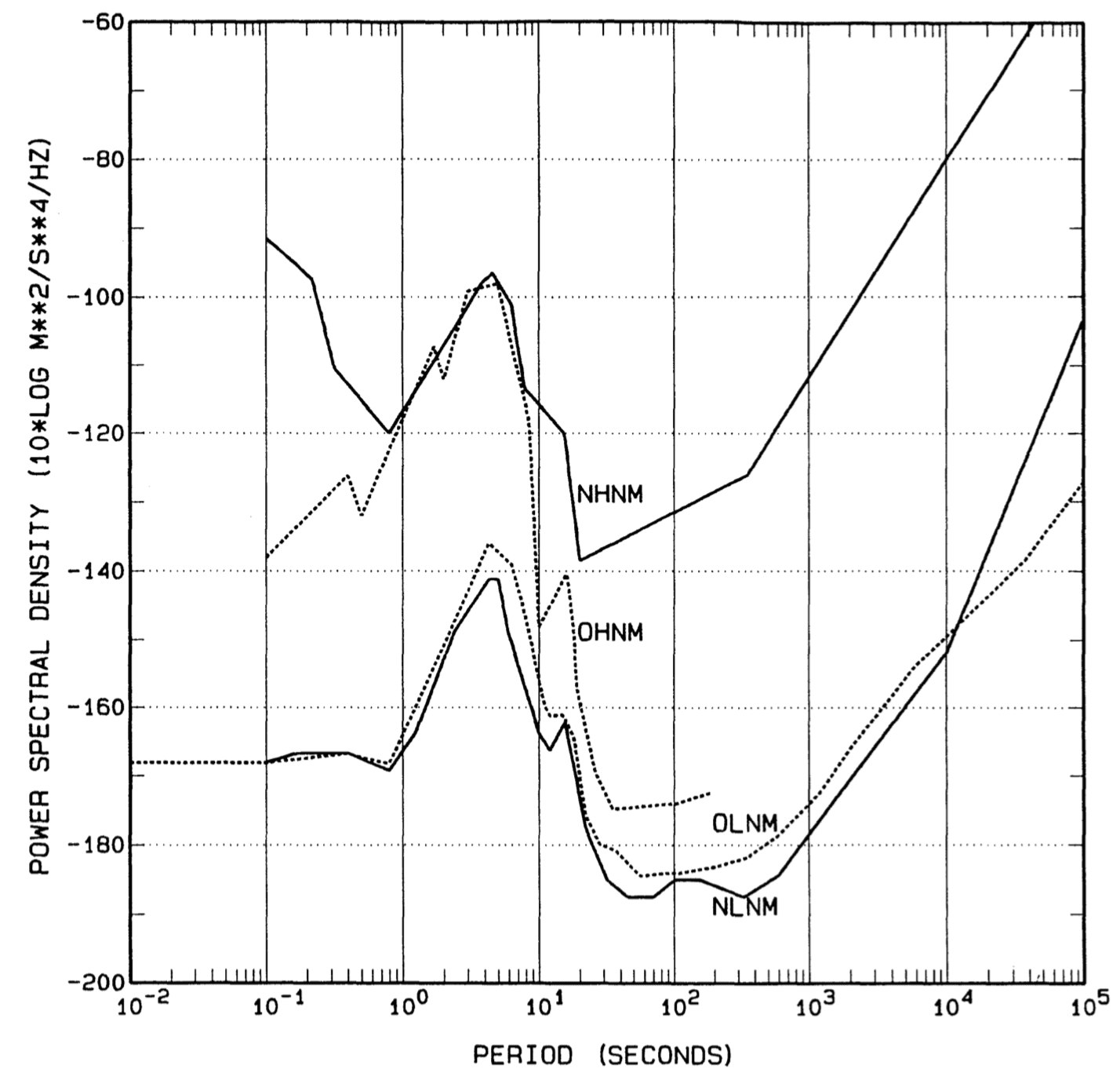 Specs, Damned Specs, and Instrumentation