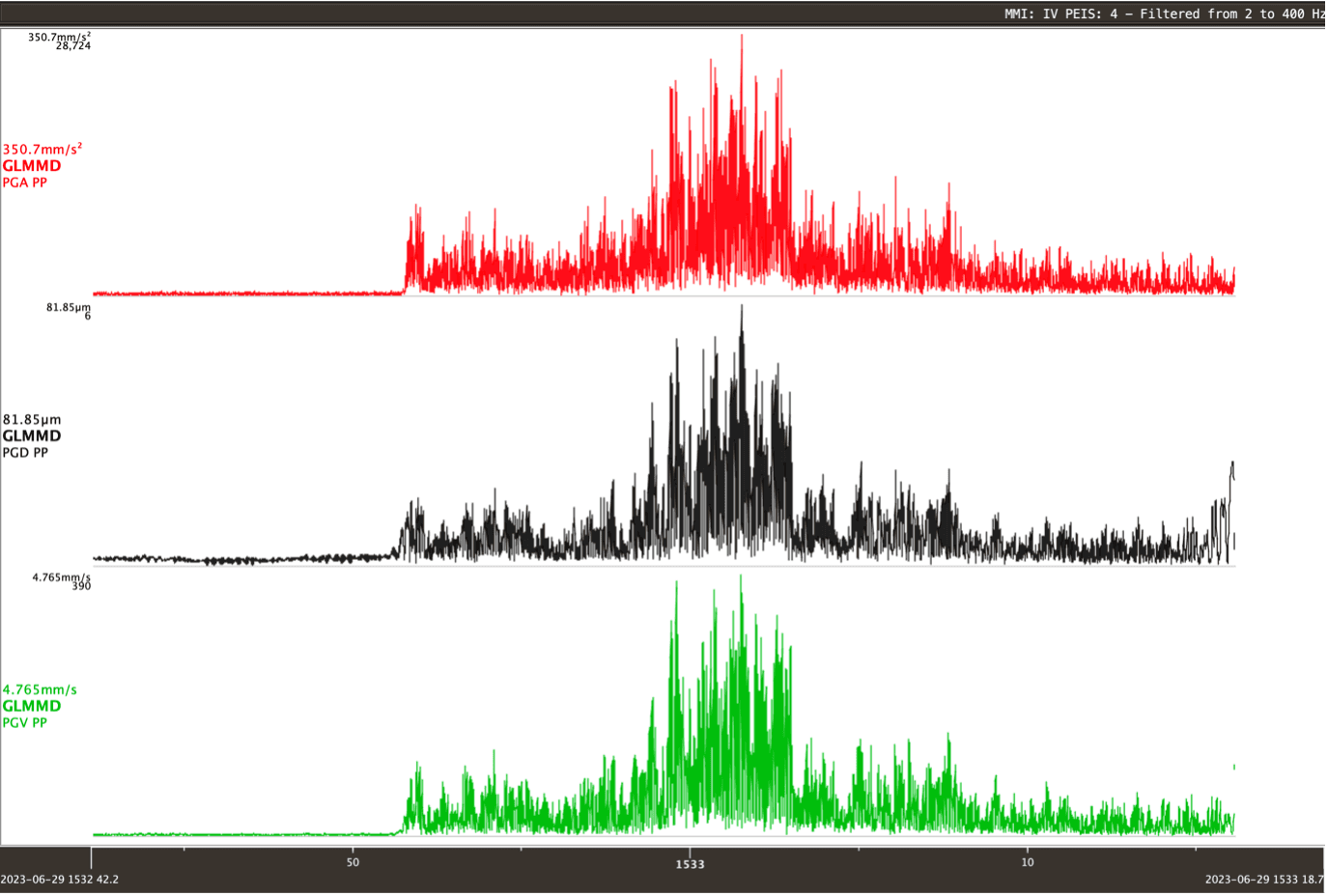 Dynamic Analysis of a Dam using Strong Motion Accelerograph Data