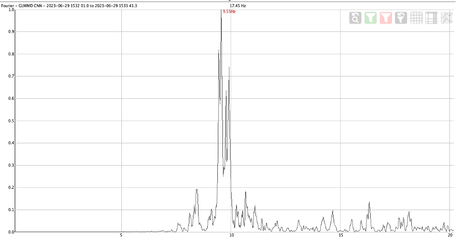 Dynamic Analysis of a Dam using Strong Motion Accelerograph Data