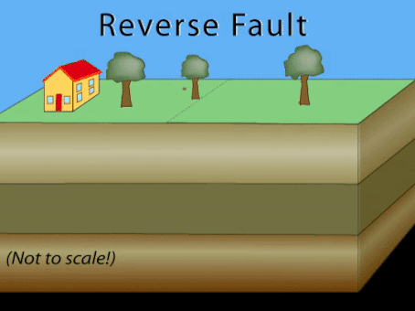 Faults: Normal, Reverse, or Strike-Slip?