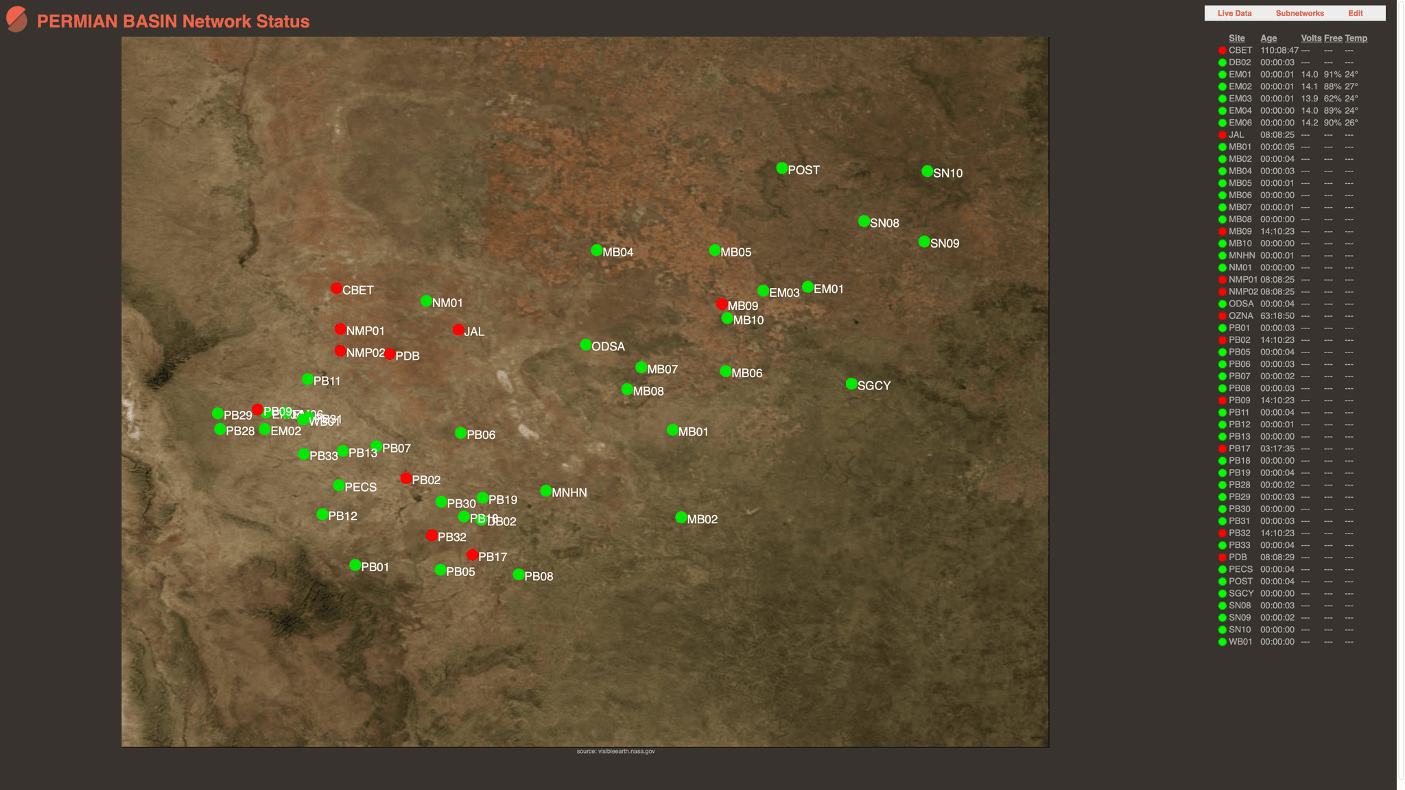 SeedLink & Seismic Data Streams