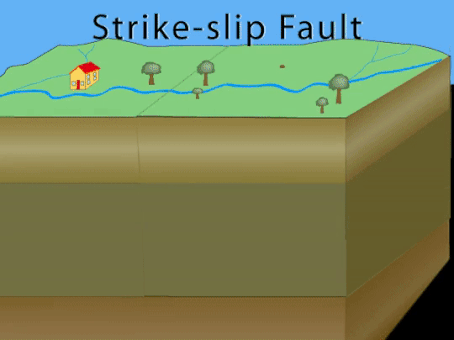 Faults: Normal, Reverse, or Strike-Slip?