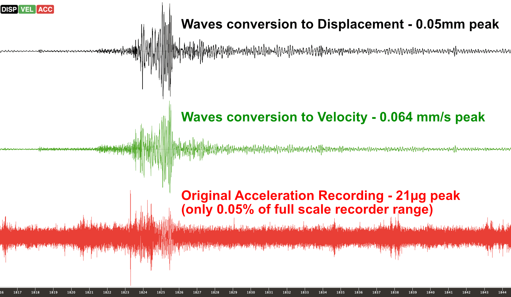 Choosing an Earthquake Sensor
