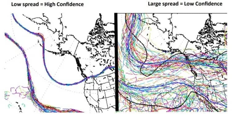 Supercomputing for Weather Forecasting.