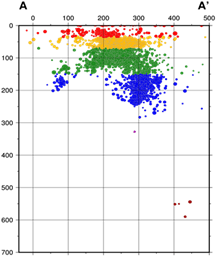 Probabilistic Seismic Hazard Assessments – PSHA