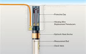 Borehole Rod Extensometer