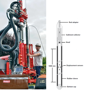 DMP Borehole Dilatometer