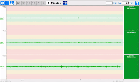 Colour-coded live channels — WARNING and ALERT bands on user-set thresholds