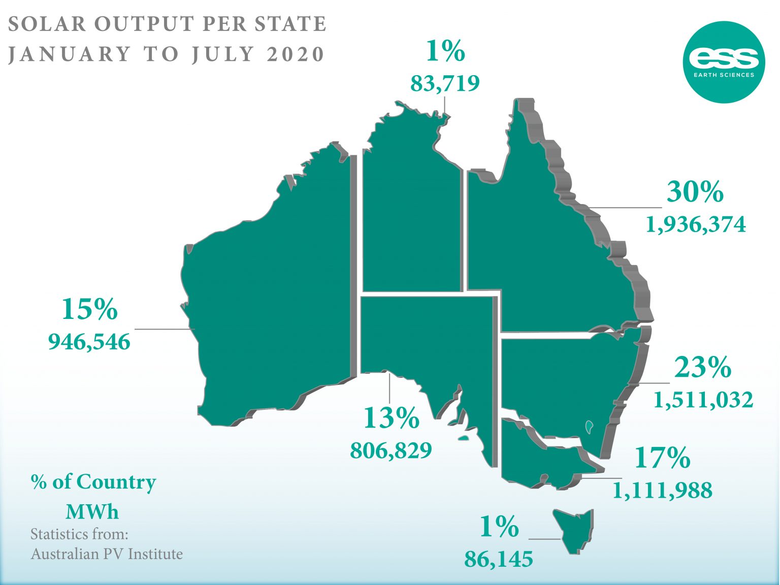 Renewable energy in Australia 10 years of growth in solar & wind energy